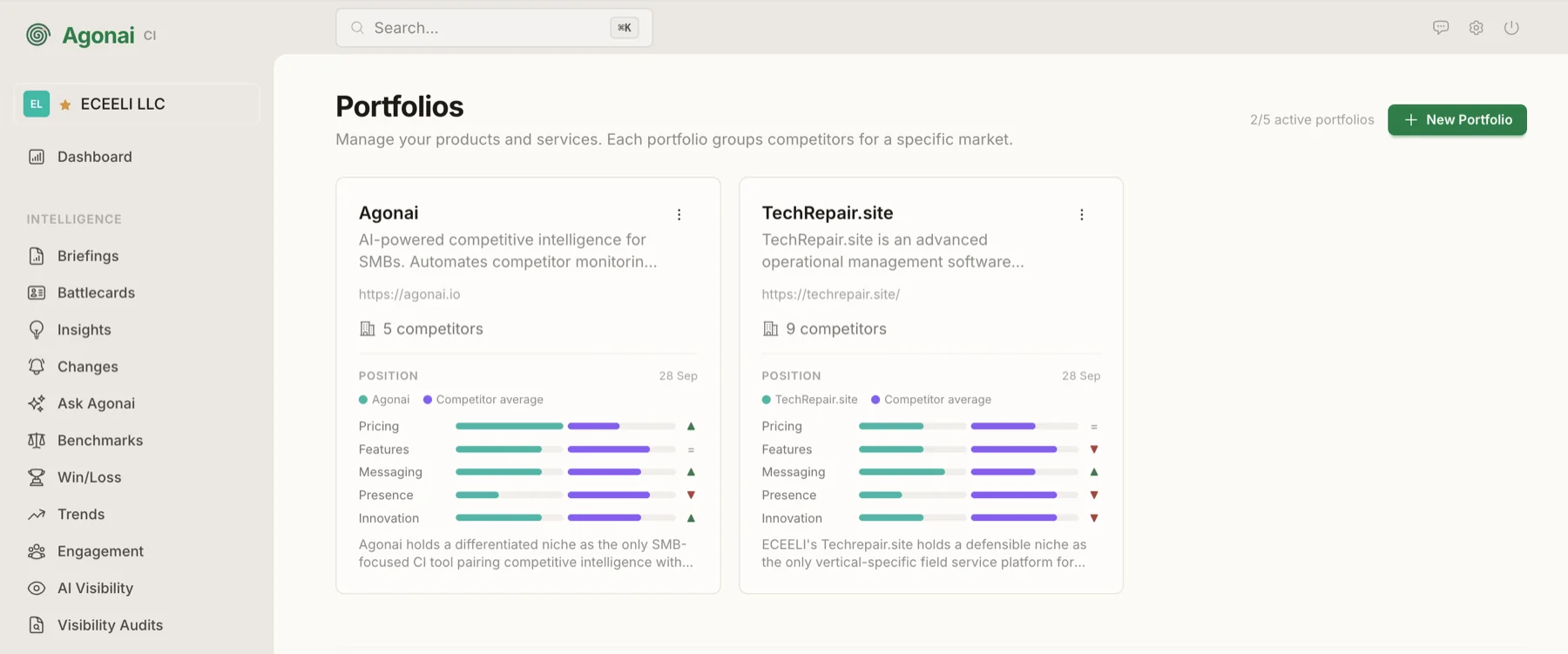 Portfolios screen with two portfolio cards, Agonai and TechRepair.site, each showing a position chart against the competitor average