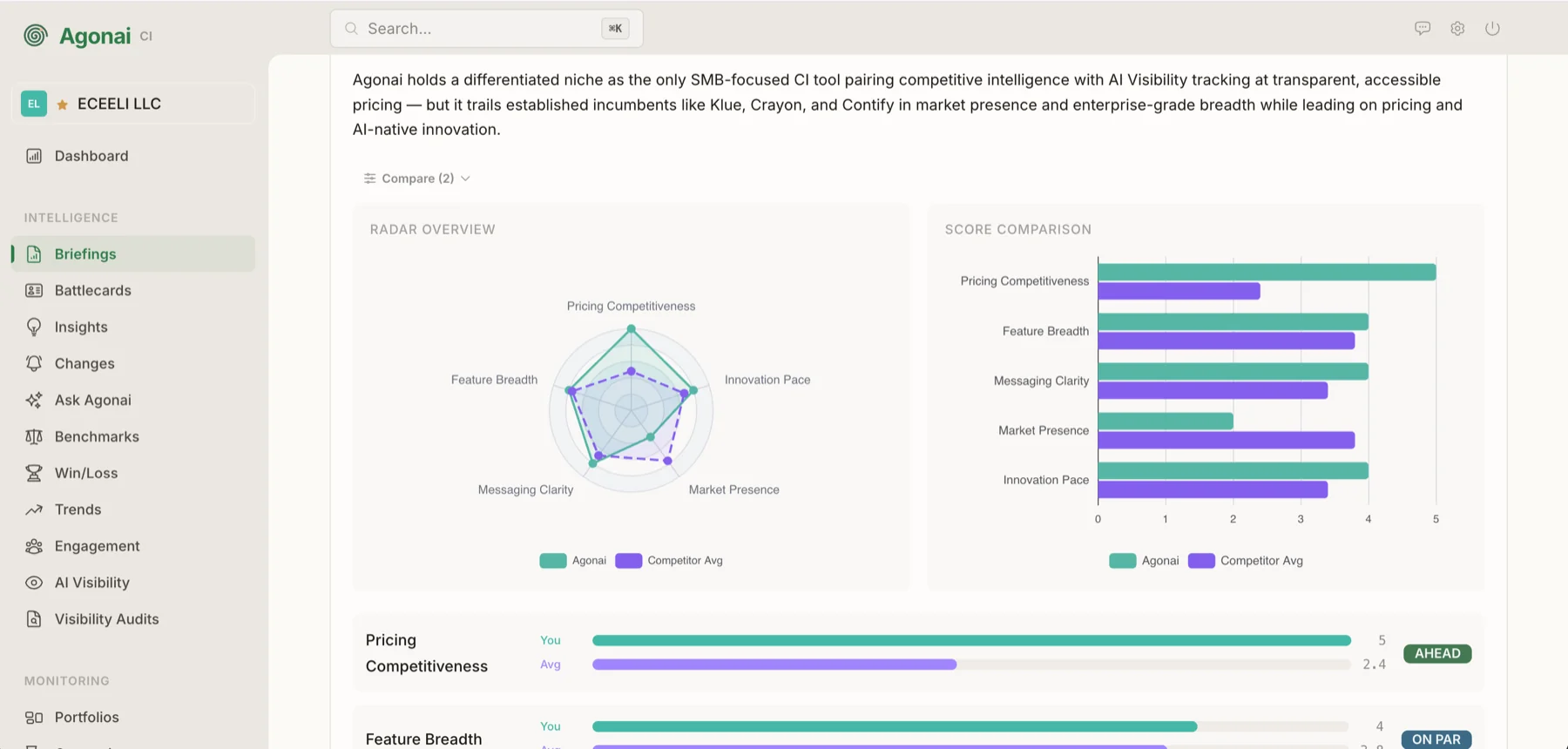 Briefing with a written market assessment, a radar chart and a bar chart comparing Agonai with the competitor average across five dimensions